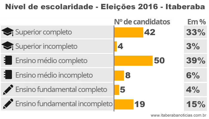 escolaridade-itaberaba