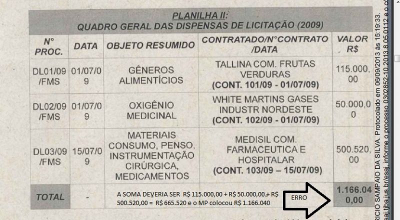 PLANILHA DOIS ARQUIVO com destaque para o ERRO DE SOMA