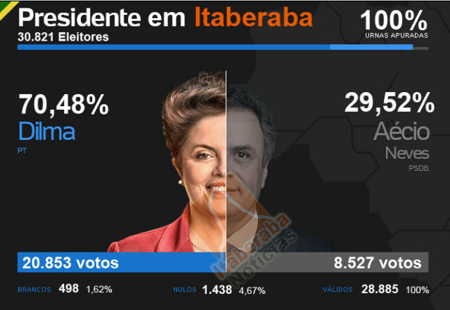 dilma itaberaba