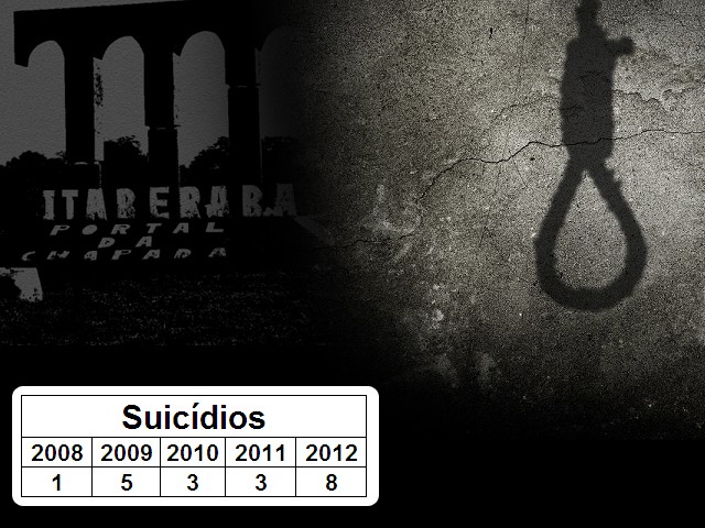 suicidio