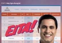 Itaberaba avança e fica entre as 10 melhores cidades em Governança Municipal