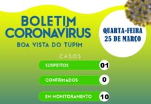 Boa Vista do Tupim notifica caso suspeito de Coronavírus