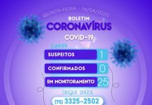 Iaçu registra caso suspeito de coronavirus