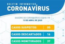 Sobe para 37, a quantidade de pessoas em monitoramento para Covid-19 em Itaberaba; 16 foram descartados