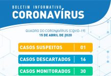 Prefeitura de Itaberaba divulga 1 novo caso suspeito de Coronavirus