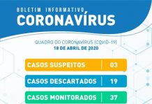 Itaberaba atualiza boletim sobre coronavirus; confira os números deste sábado