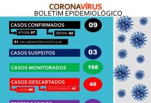 Em Iaçu, bairro da Boiadeira registra caso positivo de coronavirus