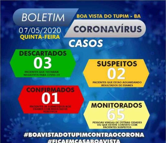 Boa Vista do Tupim confirma primeiro caso de coronavirus