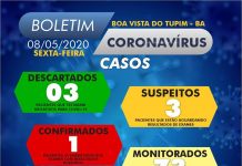 Coronavirus: Sobe para 73, a quantidade de pessoas em monitoramento em Boa Vista doTupim