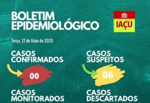 Sobe para 6, a quantidade de casos suspeitos de coronavirus em Iaçu