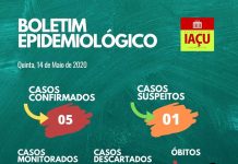 Iaçu confirma primeira morte por coronavirus e 5 casos positivos da doença