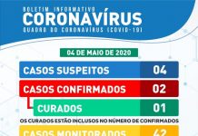 Itaberaba tem 4 casos suspeitos de coronavirus; confira o novo boletim
