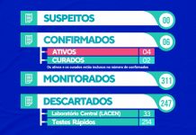 Ruy Barbosa registra 6º caso positivo de coronavírus