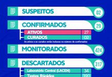 Ruy Barbosa registra 29 casos confirmados de Coronavirus