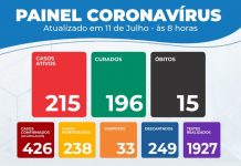 Confira o boletim do coronavírus deste sábado (11), em Itaberaba
