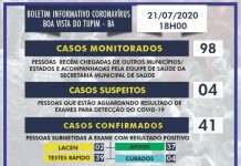 Boa Vista do Tupim já tem 41 casos positivos de coronavírus