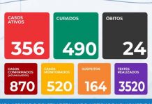 Itaberaba registra mais um óbito por coronavírus, confira o boletim