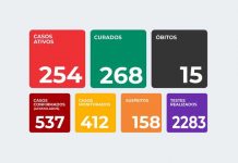 Itaberaba tem 158 casos suspeitos de coronavírus aguardando resultado de exames