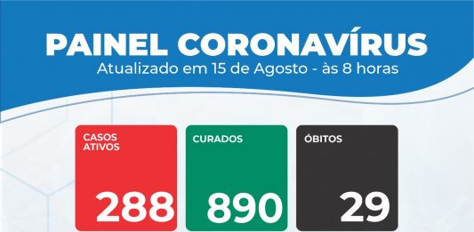 Itaberaba registra mais um óbito por coronavírus; 1207 pessoas já testaram positivo