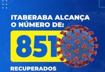 Itaberaba já tem 851 casos curados de coronavírus