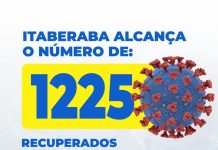 Coronavírus: Pelo menos 1225 pessoas já estão curadas em Itaberaba
