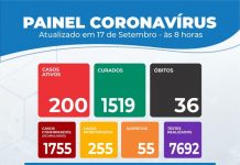 Itaberaba registrou 10 novos casos da COVID-19