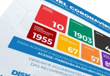 Itaberaba já registrou 1.955 casos de coronavírus, 42 pessoas morreram