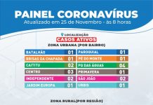 Em Itaberaba, 12 bairros e 1 região rural tem casos ativos de coronavirus