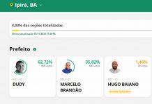 Dudy abre vantagem na apuração de votos para prefeito em Ipirá