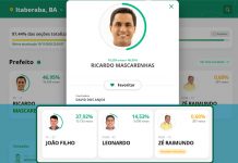 Ricardo Mascarenhas é reeleito em Itaberaba
