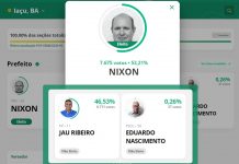 Nixon ganha eleição para prefeitura de Iaçu