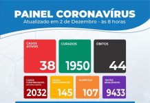 Dos 20 leitos de UTI, 19 estão ocupados em Itaberaba