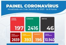 Itaberaba registra 12 novos casos da COVID-19
