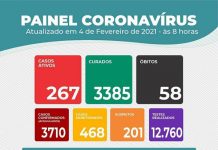 Itaberaba registra mais uma morte por coronavírus e registrou 22 novos casos da doença