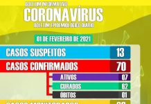 Ibiquera registra primeira morte por coronavírus