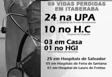 Em Itaberaba, pelo menos 69 pessoas morreram por causa da Covid-19