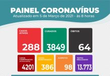 Itaberaba registra 34 novos casos da COVID-19