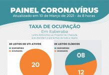 Ocupação de leitos de UTI é de 100% em Itaberaba