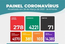 Itaberaba registra 18 novos casos da COVID-19