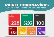 Itaberaba atinge a triste marca de 100 vidas perdidas para covid-19