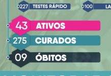 Sobe para 9, a quantidade de pessoas mortas por Covid em Boa Vista do Tupim
