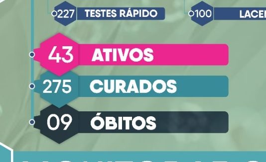 Sobe para 9, a quantidade de pessoas mortas por Covid em Boa Vista do Tupim