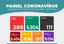 Sobe para 111 o número de mortos por Covid-19 em Itaberaba