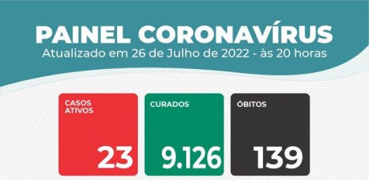 Itaberaba registra mais um óbito por conta de complicações da covid