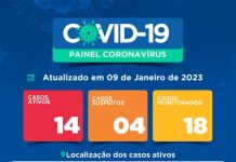 Prefeitura de Itaberaba divulga boletim epidemiológico de COVID-19