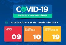 Prefeitura de Itaberaba divulga boletim de coronavírus