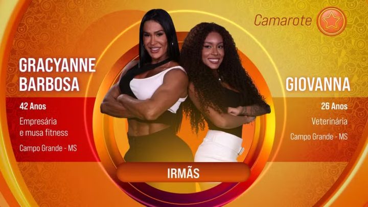 Gracyanne Barbosa e sua irmã Giovanna Jacobina são confirmadas como dupla no Camarote do BBB 25
