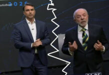 O que muda na vida do brasileiro com a reeleição de Lula ou a eleição de Flávio Bolsonaro? O que muda na vida do brasileiro com a reeleição de Lula ou a eleição de Flávio Bolsonaro?
